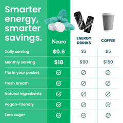 Neuro Energy & Focus mints ingredients highlighting L-Theanine and caffeine