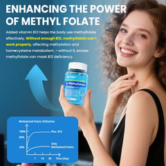NEVISS L-Methylfolate Gummies being poured into a hand for daily use