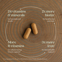 New Chapter Women's Multivitamin Advanced organic vegetables display whole-food nutrients.