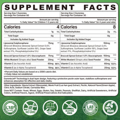 Close-up of Nextdia broccoli sprouts extract gummies.
