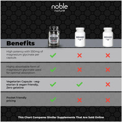 Noble Nature magnesium glycinate capsules close-up showing vegetarian capsules