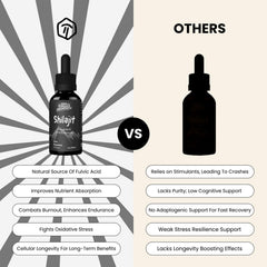 Non Fungible Mushrooms Shilajit drops in water demonstrates easy beverage integration for focus.