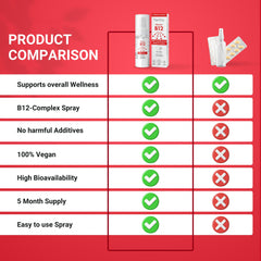 norvita b12 spray on-the-go packaging ideal for travel and busy days
