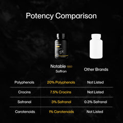 Notable saffron packaging—USA-made, GMP-certified quality.