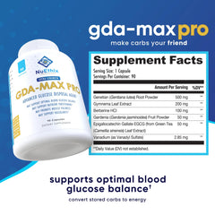 Meal-time dosing scene with NuEthix GDA-MAX Pro capsules.