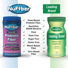 NuFiber unflavored powder dissolves easily into water for versatile use.