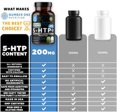 Natural Griffonia seed extract visual for Number One Nutrition supplement.