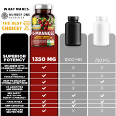 Number One Nutrition blend with hibiscus and dandelion for urinary function