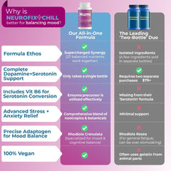 Numi Naturals Neurofix+Chill packaging highlights vegan and non-GMO formula