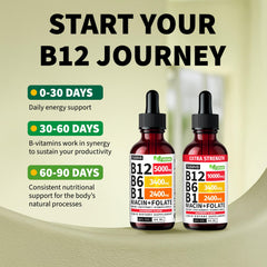 NUSAVA B12 Drops under-tongue usage illustrating quick absorption