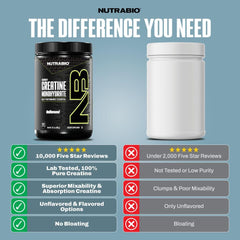 NutraBio creatine powder being poured into liquid