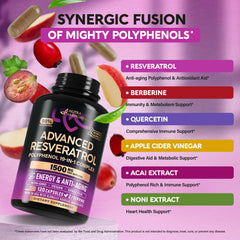 NutraHarmony Resveratrol ingredients list featuring antioxidants and polyphenols.