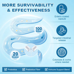 NutriGut Probiotics strains chart highlights 20 probiotic varieties
