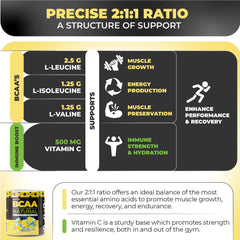Graphic showing 2:1:1 ratio on Nutrology BCAA packaging.