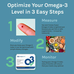 OmegaQuant trans fat illustration guiding healthier choices.