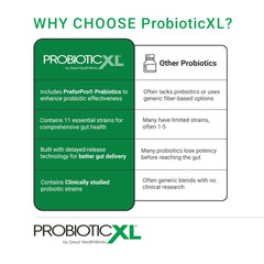 OmegaXL ProbioticXL features 11 strains for broad gut support.