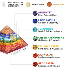 Orgonite Crystal Seven Chakra Pyramid crystal-detail close-up highlights vibrant stones
