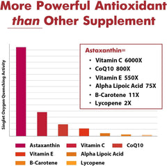 Osasuna advanced absorption liposomal technology showing improved delivery.