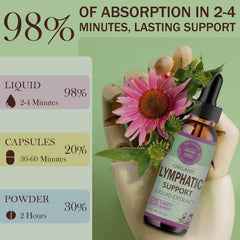 OUROZO Lymphatic Drainage Drops mixed with water for easy ingestion.