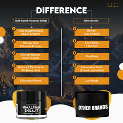 PakShilajit gold graded shilajit jar collection emphasizes organized, convenient tincture-ready portions