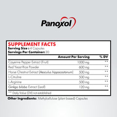 Panoxol bottle back label details ingredients and usage information