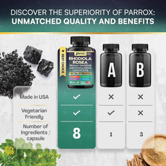 Parrox label and packaging emphasizes a clean-label formula.