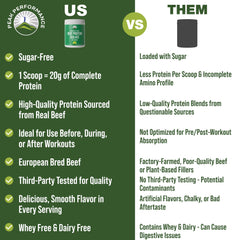 Peak Performance beef protein label highlights lactose-free dairy-free formula