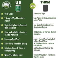 Peak Performance Beef Protein Powder Scoop highlighting 20 g protein per scoop.