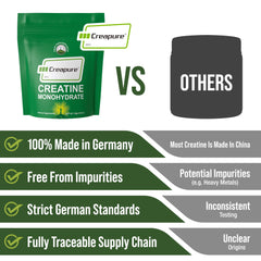 Peak Performance Creapure scoop of powder for precise daily dosage.
