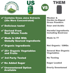 Peak Performance grass juice powder concentration highlights potent, concentrated formula
