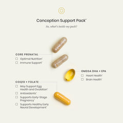 Perelel Conception Pack daily pills arranged for easy morning routine