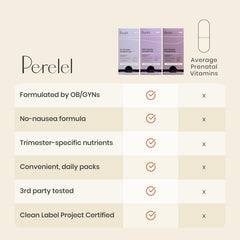 Perelel folate B6 ginger capsule highlighted for nausea relief support