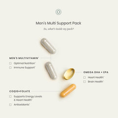 Perelel Men’s Multi Support Pack daily packets designed for consistent, convenient daily use.