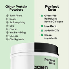 Perfect Keto Collagen Mint Chocolate scoop for precise mixing