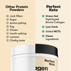 Perfect Keto Collagen Peptides scoop for easy serving and dosing.