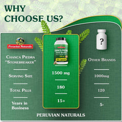 Peruvian Naturals ingredients panel shows high-quality Chanca Piedra for potential urinary support.