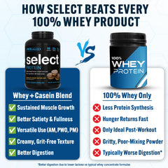 PEScience Select scoop demonstrates convenient serving sizing for quick workouts