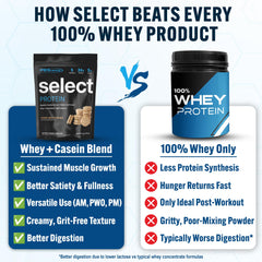 PEScience Select scoop pouring protein powder into shaker for easy meal