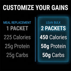 PEScience Smart Mass coconut oil MCTs offer clean fat for calories.