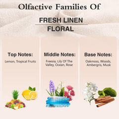 PHATOIL Fresh Linen Oil for handmade candles delivers long-lasting fragrance.