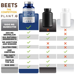 Plant.O Nutrition Quercetin with Bromelain label showing dosage per serving.