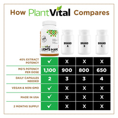 Close-up of Plantvital Lions Mane label highlighting vegan organic extract.