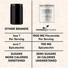 Powered X Plants premium dark cacao pack label emphasizes a clean vegan, non-GMO formula