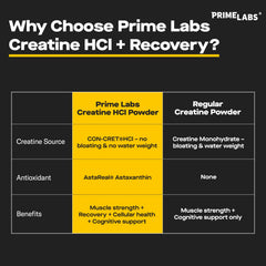 Prime Labs Astaxanthin 6mg label highlights antioxidant support after tough sessions.