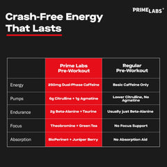 Prime Labs Pre Workout powder being mixed in water for smooth energy