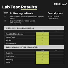Prime Labs Saw Palmetto box highlights a 90-day supply for ongoing use.