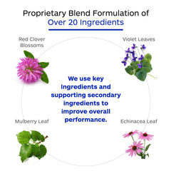 Professional Botanicals Cell Detox capsules ready for daily use