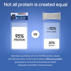 ProGo Bar Tallow Real-Food Fat Source emphasizes a richer bite and satisfying texture.