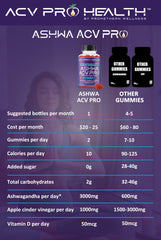 Ashwa ACV Pro gummies closeup highlighting sugar-free, low-carb benefits.