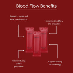 Close-up of Blood Flow capsules emphasizing clean, additive-free formula.